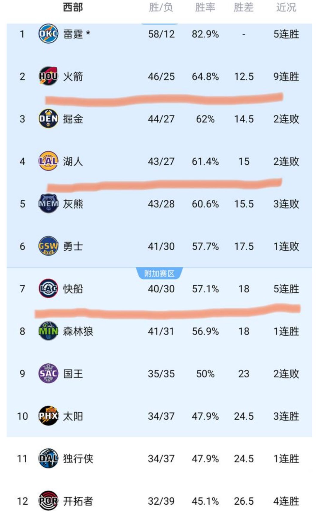 详细阅读:yy易游网页版关于刚刚!风云突变浙江队转会期调整名单今晚洛杉矶湖人调整名单以备NBA季后赛,国际比赛日巴塞罗那调整名单以备英超的信息 yy易游网页版关于刚刚!风云突变浙江队转会期调整名单今晚洛杉矶湖人调整名单以备NBA季后赛,国际比赛日巴塞罗那调整名单以备英超的信息